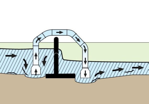 Heberfischpass Prinzipsskizze