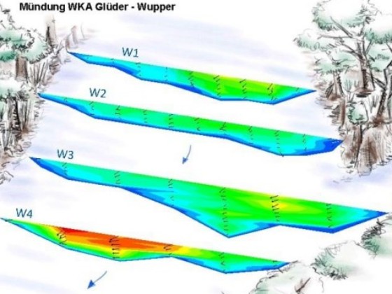 Geschwindigkeitsprofile als Simulationsergebnis