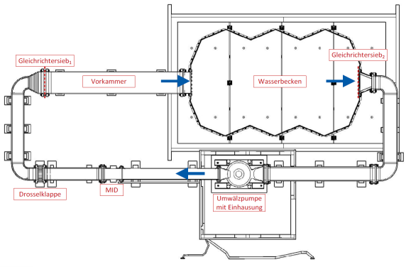 Grundriss Prüfstand mit Schnittebene auf Höhe der Rohrachse