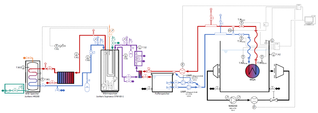 Rohrleitungs- und Instrumentenfließschema der Wärmepumpenanlage